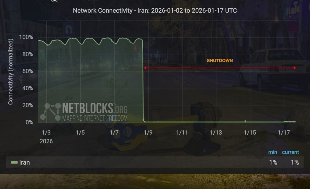 به‌رده‌وامی داخستنی هێڵی ئینته‌رنێت له‌ ئێران و خراپی دۆخی ژیانی هاووڵاتیان