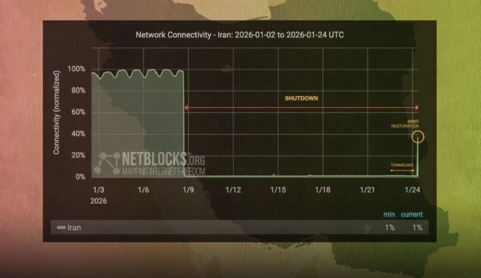 به‌رده‌وامی پچڕانی هێڵی ئینته‌رنێت له‌ ئێران 1