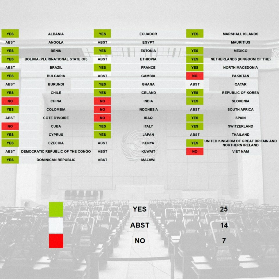 په‌سه‌ندكرانی بڕیارنامه‌ی نه‌ته‌وه‌ یه‌كگرتووه‌كان دژ به‌ پێشێلكارییه‌كانی