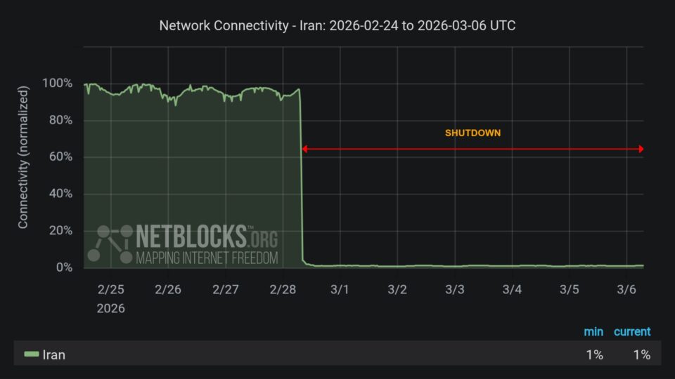 بەردەوامبوونی پچڕانی ئینتەرنێتی نێودەوڵەتی لە ئێران 1