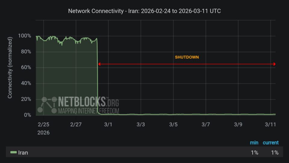 بەردەوامی پچڕانی هێڵی ئینتەرنێتی نێودەوڵەتی لە ئێران 1 0