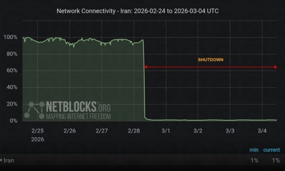 درێژەی پچڕانی هێڵی ئینتەرنێتی نێودەوڵەتی لە ئێران 1