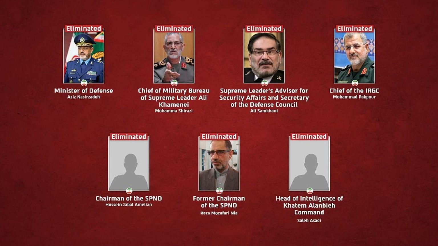 پشتڕاستکردنەوەی کوژرانی حەوت بەرپرسی باڵای ڕژیم 