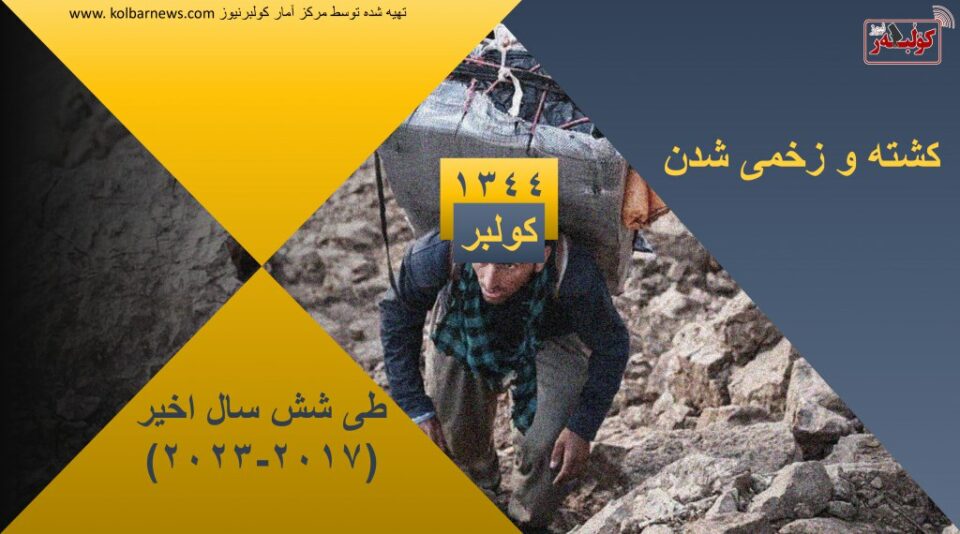 ڕاپۆرتی كۆڵبه‌رنیووز له‌ حه‌وته‌مین ساڵی دامه‌زراندنی ئه‌و ڕێكخراوه‌