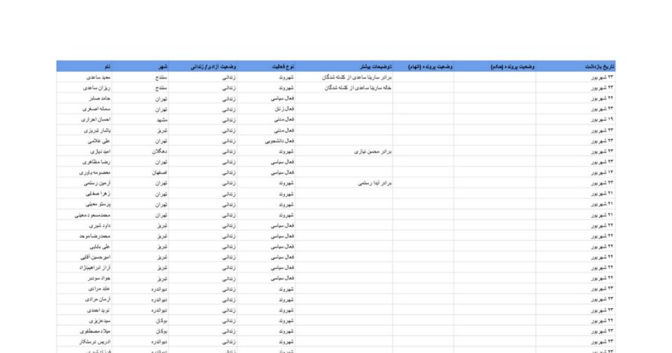ده‌ستبه‌سه‌ر كردنی زیاتر له‌ ٦٠٠ ژن له‌ ئێران 1
